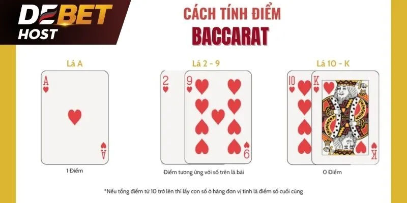 Cách tính điểm bài Baccarat